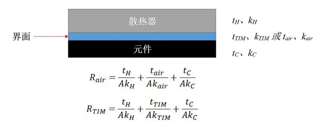 導(dǎo)熱系數(shù)的概念是什么？導(dǎo)熱系數(shù)如何計(jì)算？