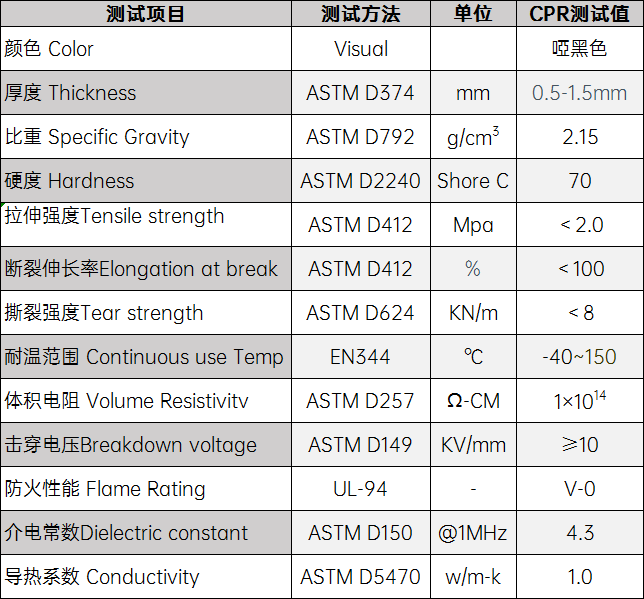 耐磨導熱墊