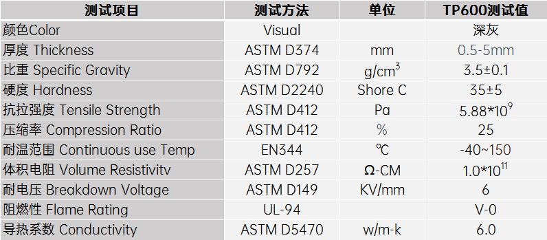 6.0導熱硅膠片