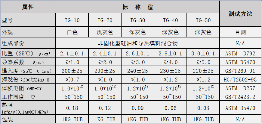 3.0導(dǎo)熱硅脂