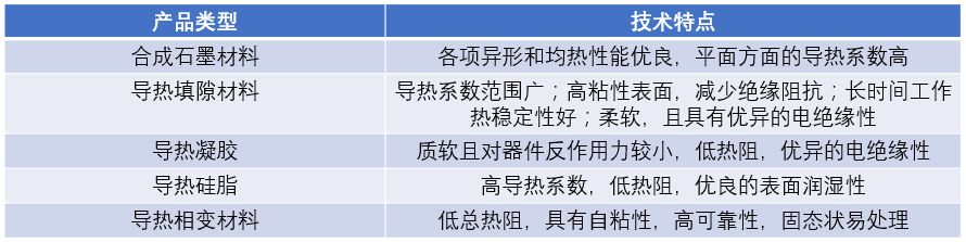 全面讓你了解導(dǎo)熱材料及高分子導(dǎo)熱材料的導(dǎo)熱